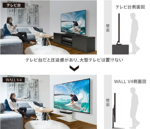 業界初 90型まで対応した大型テレビ専用壁寄せスタンド Av Watch