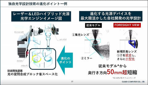 カシオ、2,000ルーメンで世界最小・最軽量レーザー&LEDプロジェクタ