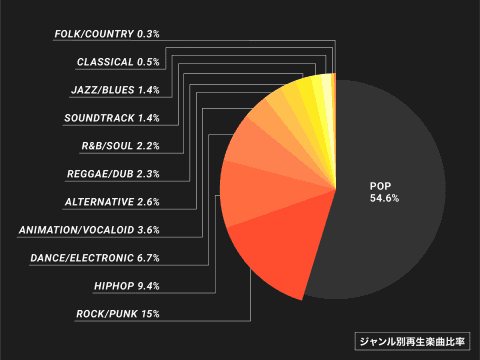 Awa 配信楽曲数が国内初の8 000万曲突破 Av Watch Awa 配信楽曲数が国内初の8 000万曲突破 Av Watch