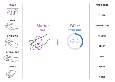 ソニー 手首の動きで楽器にエフェクトをかける Motion Sonic Av Watch