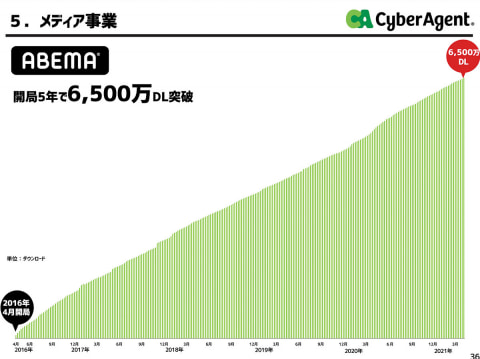 西田宗千佳のrandomtracking 藤田晋社長が語る Abemaの5年間とリニューアル Av Watch