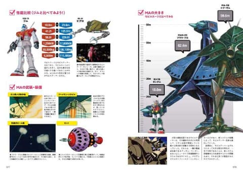 ガンダム モビルスーツの教科書 一年戦争編 発売 Av Watch