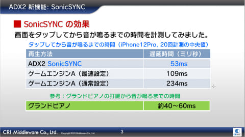 藤本健のdigital Audio Laboratory スマホゲームの音ズレを減らす開発ツール Sonicsync とは Av Watch