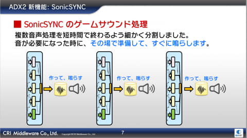 藤本健のdigital Audio Laboratory スマホゲームの音ズレを減らす開発ツール Sonicsync とは Av Watch
