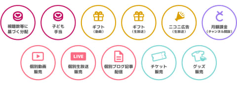 ニコ動 動画にも ギフト 追加でクリエイター支援 過去投稿も対象 Av Watch