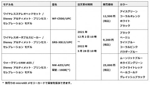 ソニー ディズニープリンセスを刻印した完全ワイヤレス ウォークマンも Av Watch