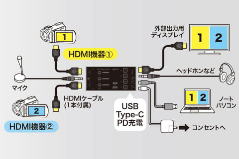 カメラ2台の映像を同時に配信 録画できるhdmiキャプチャー Av Watch カメラ2台の映像を同時に配信 録画できるhdmiキャプチャー Av Watch