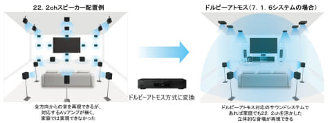 パナソニック、“究極の4K録画再生”を目指した旗艦ディーガ。約36万円 ...