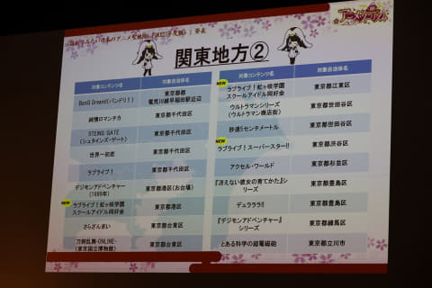 アニメ聖地 選定 エヴァ 宇部市や スーパーカブ など116カ所 Av Watch