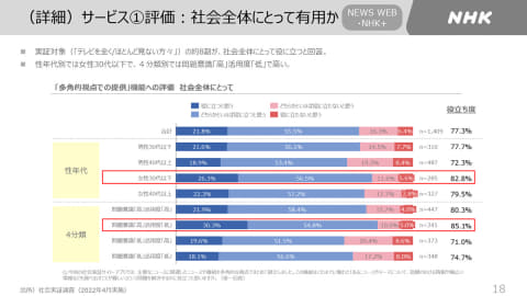 Nhkの テレビ見ない人 向け配信 一定の理解と支持得た Av Watch