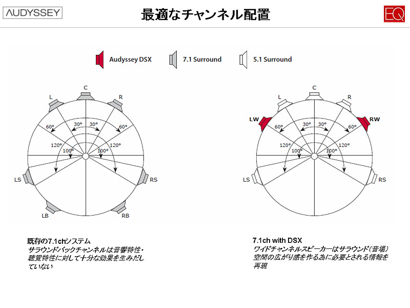 拡大画像 音の 幅 と 高さ を再現するaudyssey Dsx の狙い 8 11 Av Watch Watch