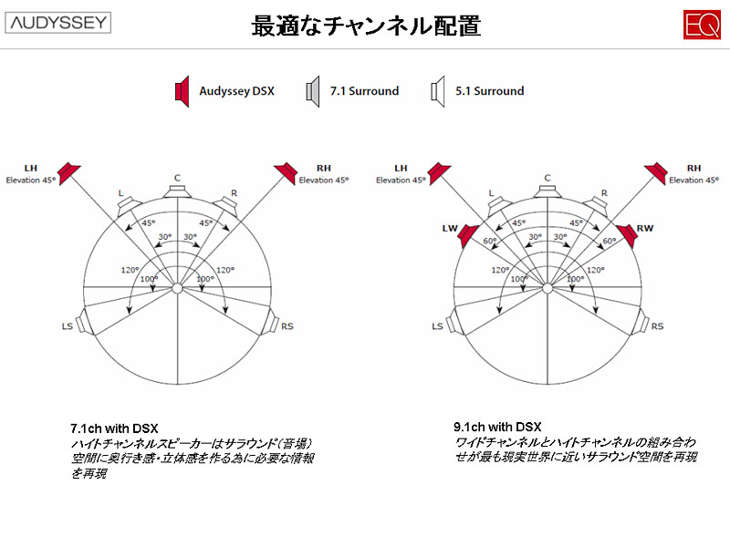 拡大画像 音の 幅 と 高さ を再現するaudyssey Dsx の狙い 9 11 Av Watch Watch