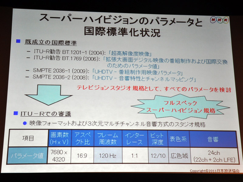 SHVの規格化状況