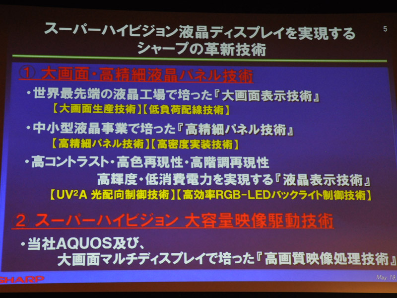 SHVディスプレイ実現のためのシャープの技術
