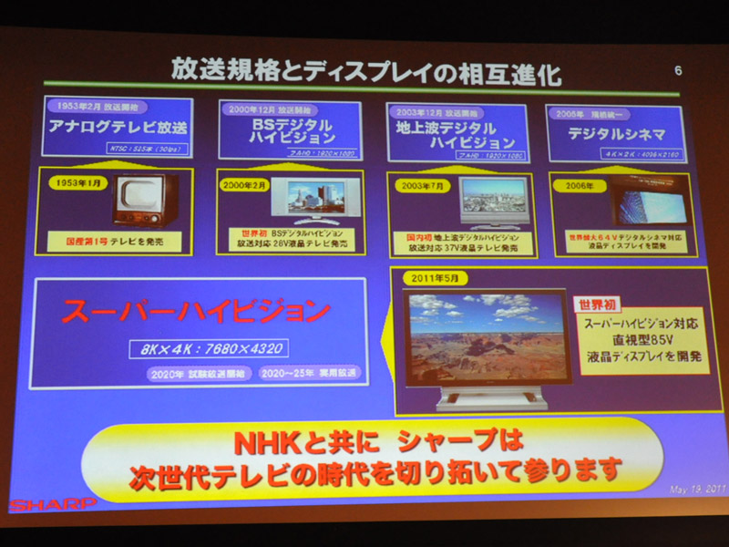 NHKと協力し、次世代テレビを開発