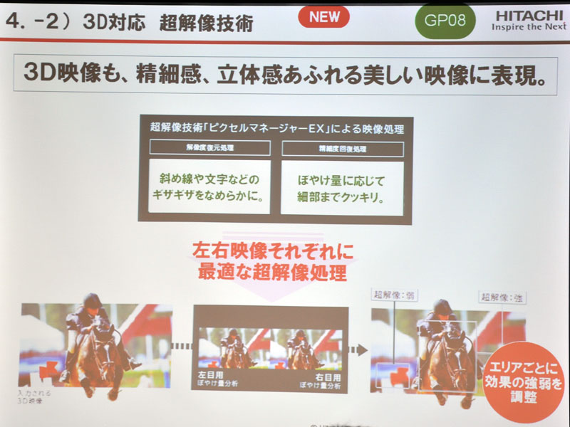 ピクセルマネージャーEXで3D高画質化