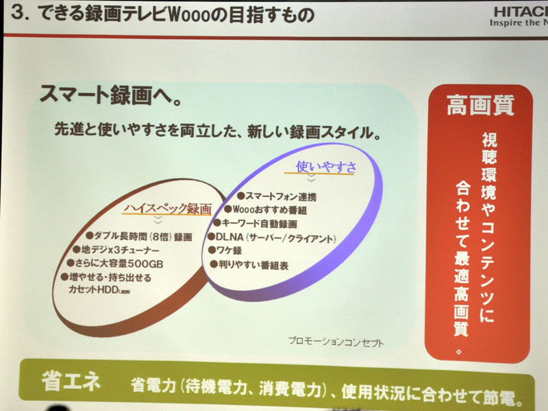 新Woooの目指すもの