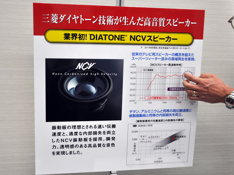 NCVスピーカーの概要