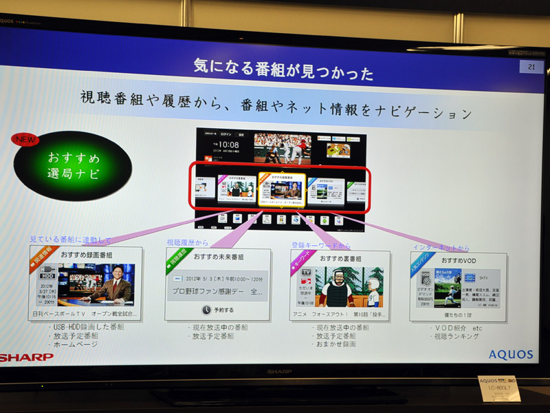 ビジュアルモーションガイドの解説