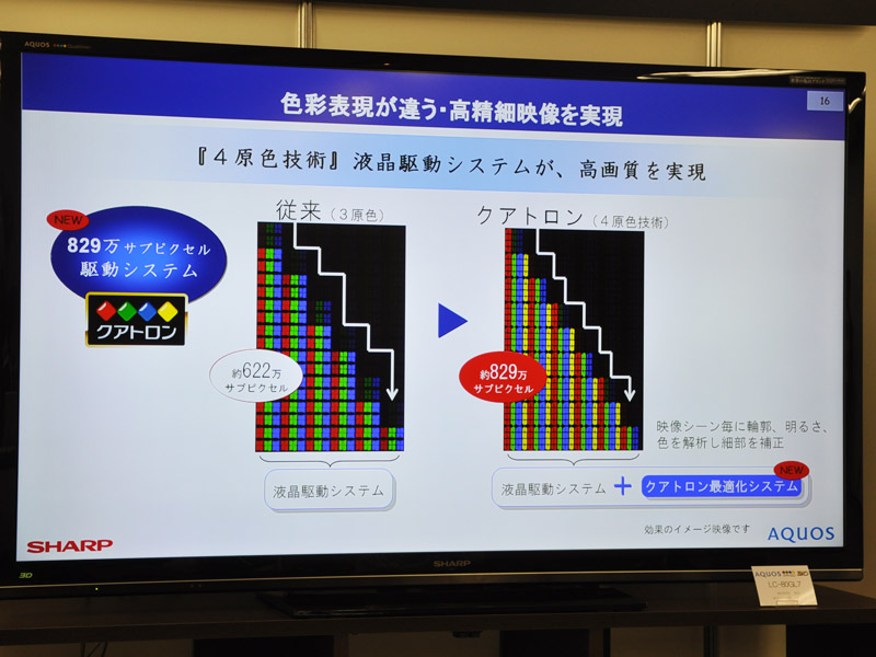 クアトロンパネルを採用