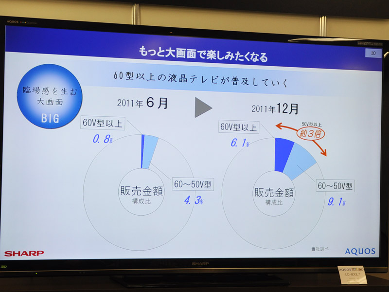 60型以上の構成比が急伸
