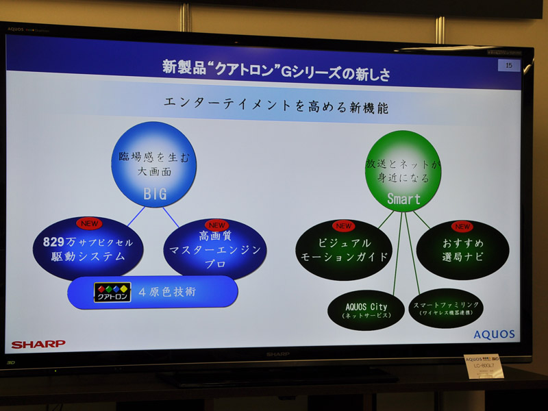 Gシリーズの概要