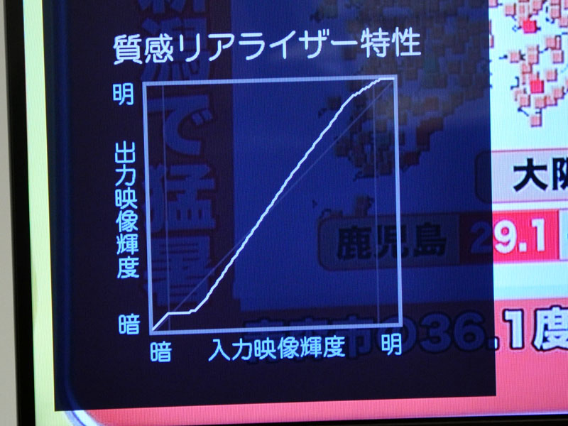 色質感リアライザー特性