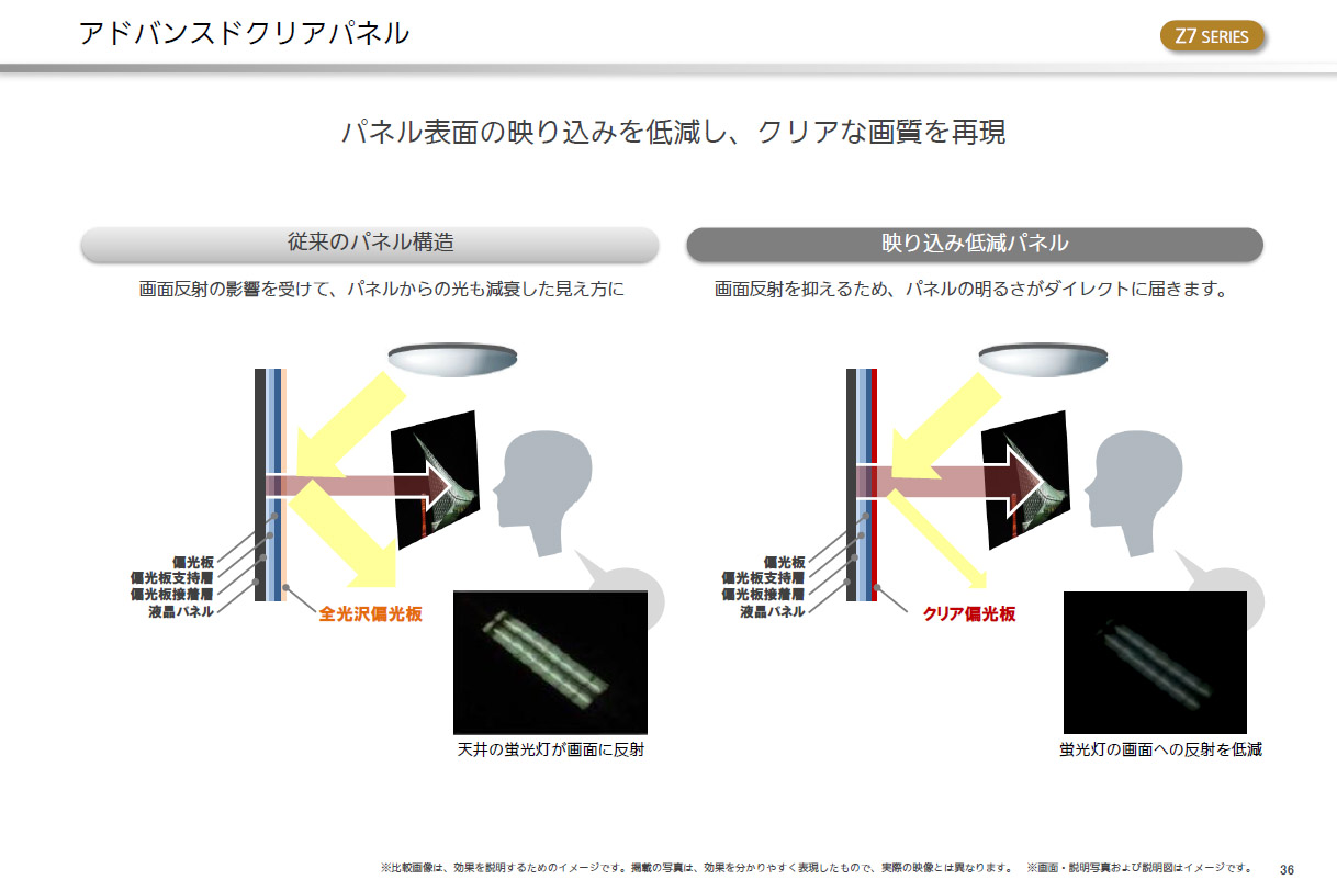 アドバンストクリアパネルを採用