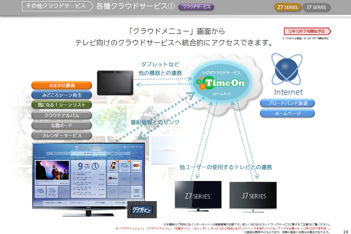 クラウド連携の概要