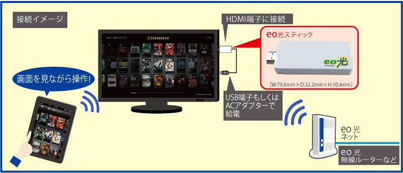 ケイ オプティコム スティック端末でtv向けvod Av Watch