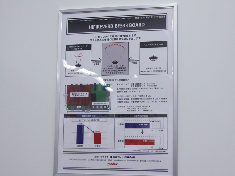 ステレオ再生時に音場が狭くなるのを防ぐNTTエレクトロニクスの技術「HiFiREVERB」を搭載したオーディオボードを提供している日本モレックスは、既存のボードの半分のサイズを実現した最新ボードを開発。遅延時間を従来の17msから10msに短縮したほか、残響帯域も従来の8kHzから12kHzに拡大。小型化したことで、ヘッドフォンなどでの頭内定位改善や、電話会議システムなどへの応用を想定しているという。もともとコネクタメーカーである同社は、ヘッドフォンやスピーカーのユニットも製造。ヘッドフォン試作機(右)も展示していた