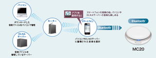 パナソニック、「快聴音」機能で声を強調するTV用Bluetoothスピーカー