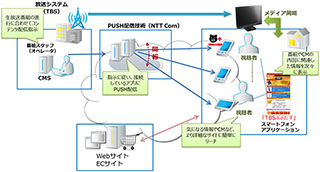 王様のブランチ 生放送に連動して情報配信するアプリ Tbs Boobo Av Watch