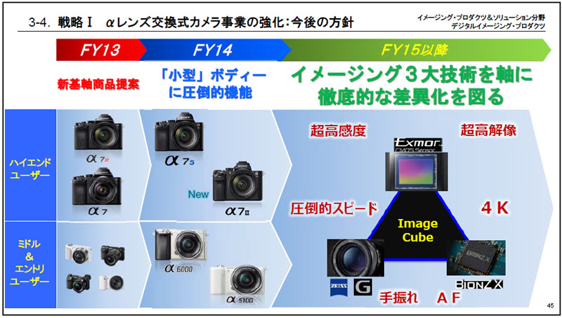 ニコン ダイレクト 楽天 ニコン ダイレクト 楽天