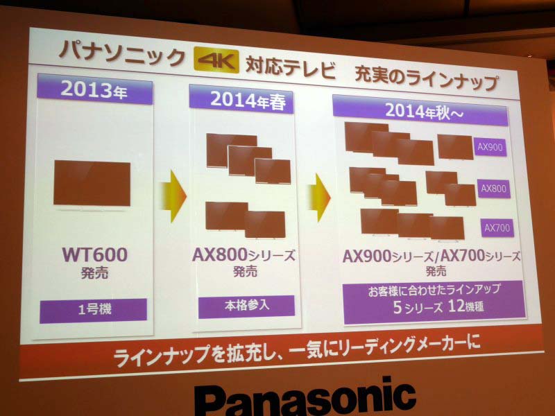 拡大画像 Japan Premium で攻めるパナソニック4kテレビ戦略 8 9 Av Watch Watch