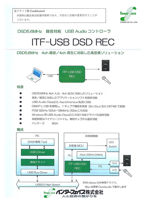 Zoom UAC-2 - Any love for this?