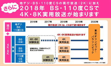 アイカツ の予約録画失敗に注意せよ Bsジャパンが設備工事で4月16日 月 深夜に放送を休止 電脳工房pipo 中電気店