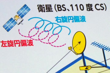 新4k8k放送に向けた設備改修でbs視聴 予約録画に影響 総務省が注意喚起 Av Watch