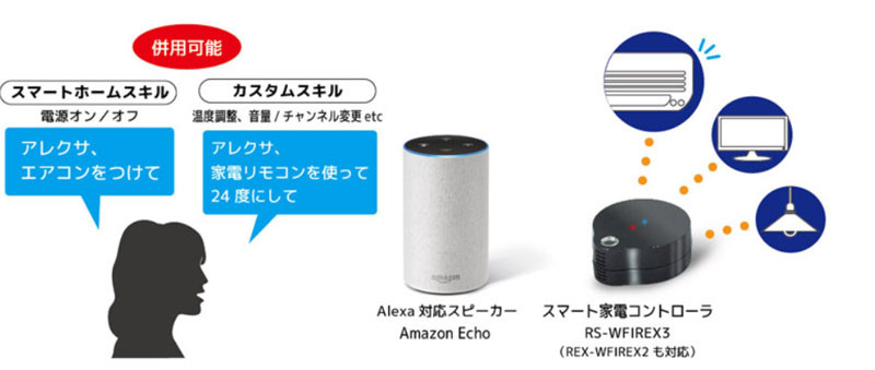 ラトックの家電コントローラが、「アレクサ、 ○○をつけて」で操作