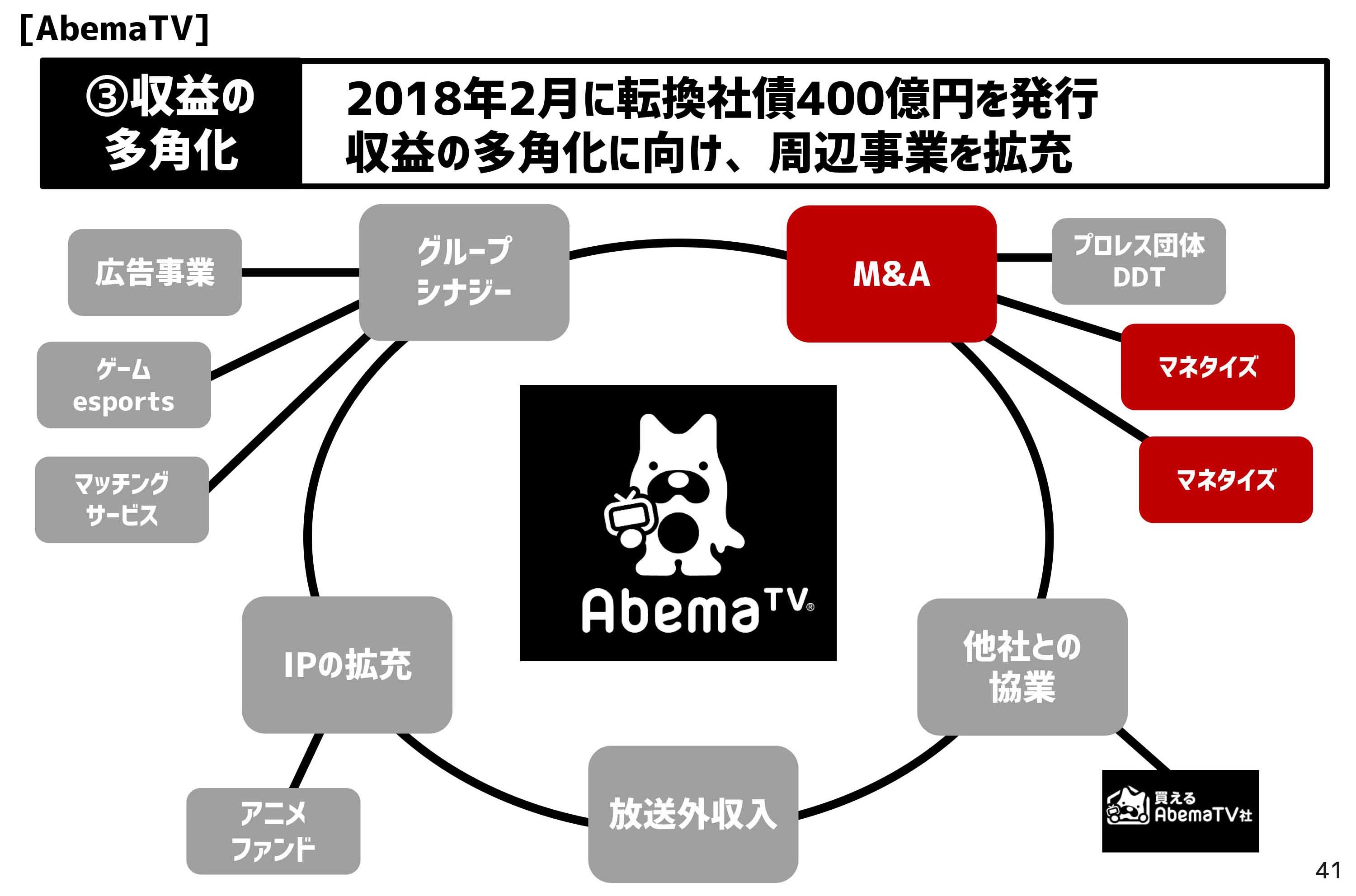 あべま tv