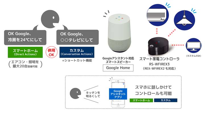 ラトックシステム セール スピーカー 照明