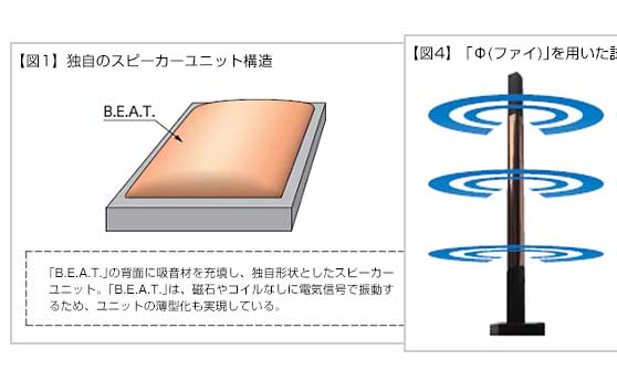 自然界に近い音場感”の新スピーカー技術「φ」。富士フイルム開発 - AV