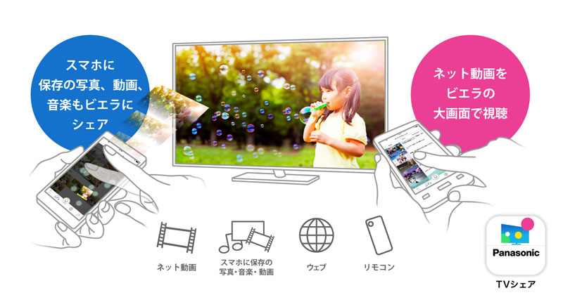 Vieraをスマホから操作する新アプリ Tvシェア ネット動画もtvへスワイプ Av Watch