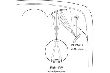 スカパー ミラー