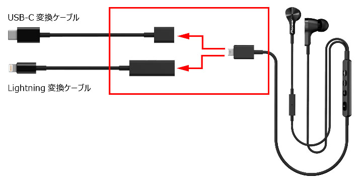 パイオニア、LightningとMacBookのUSB-Cに直結できるイヤフォン「RAYZ