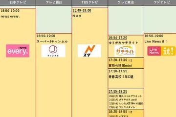 宮城民放4局のテレビ番組を無料ネット同時配信 14日から Av Watch