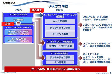 オンキヨー 債務超過を解消できず上場廃止へ Av Watch