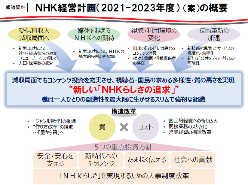 Bs 実況 Nhk NHK BSプレミアム【ニコニコ実況】2021年04月26日