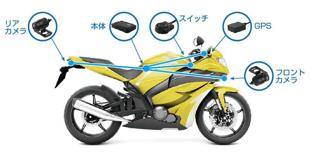 JVC、映像を保険会社にスマホ伝送できるバイク用ドラレコ - AV Watch