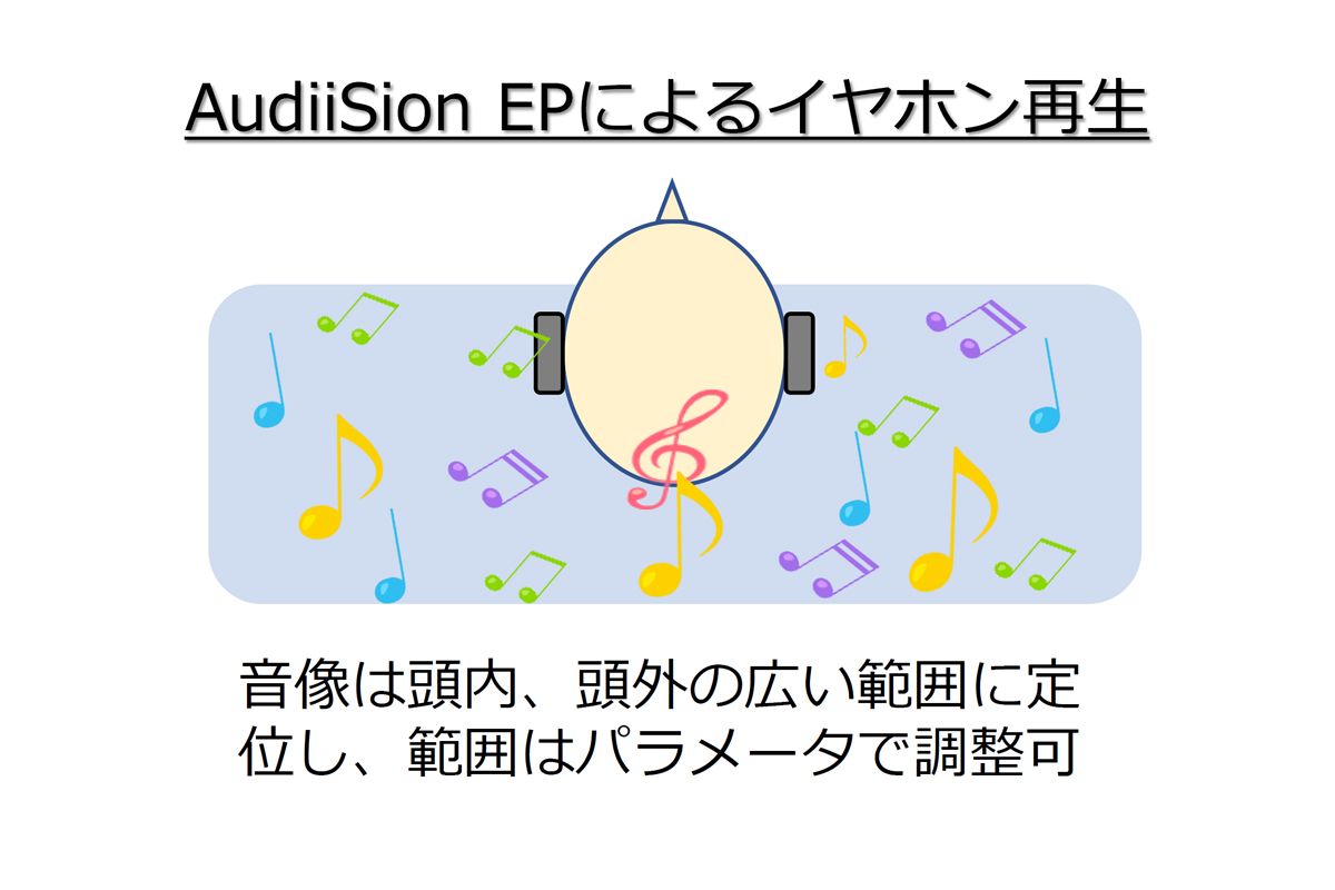 藤本健のdigital Audio Laboratory ヘッドフォンで立体音響を生み出す新技術 Audiision Ep とは Av Watch